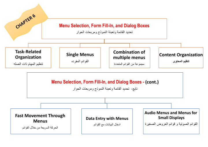 menu selection form fill in and dialog boxes
