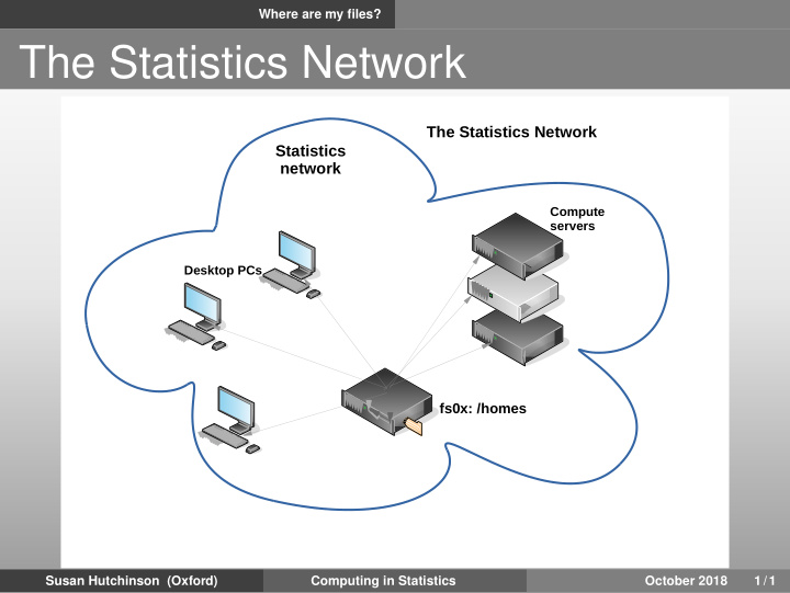 the statistics network