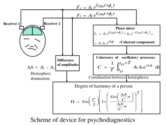 1   Difference    T  to      of amplitudes   A     i  e  dt  A  -  A  C  A  A