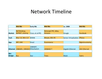 Network  Timeline   Mid  80s    Early  90s    Mid  90s    ca.  2000