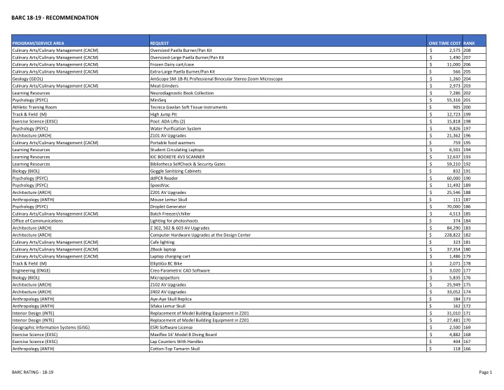 barc 18 19 recommendation