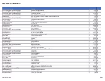 BARC 18  19  RECOMMENDATION PROGRAM/SERVICE AREA  REQUEST ONE TIME COST RANK Culinary