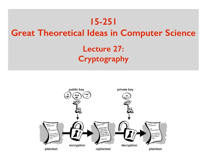 great theoretical ideas in computer science