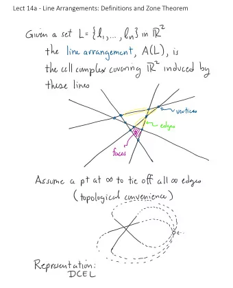 Lect 14a - Line Arrangements: Definitions and Zone Theorem  Lect 14b - Line Arrangements: