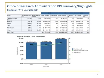 Office of Research Administration KPI Summary/Highlights  Proposals FYTD  August 2020  2018  2019