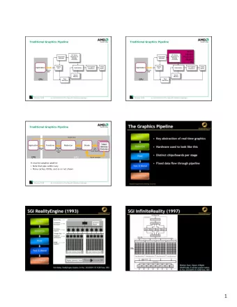 1  7  January 2008  An Introduction to the OpenGL Shading Language  8  January 2008  An