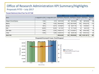 Office of Research Administration KPI Summary/Highlights  Proposals FYTD  July 2017  Proposal