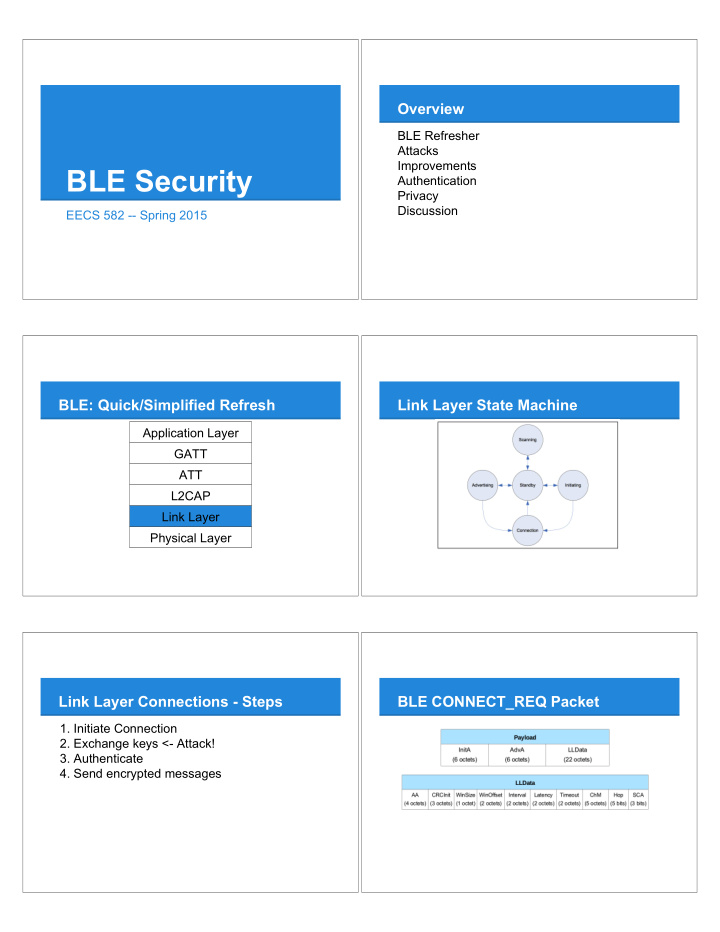 ble security