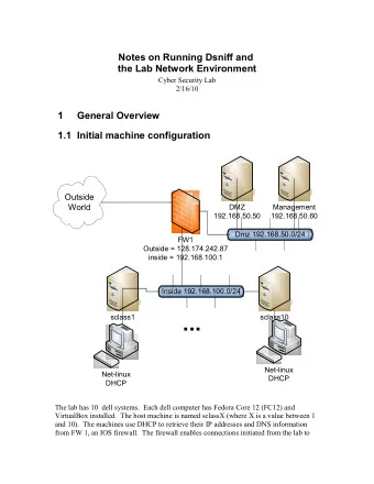 ...  sclass1  sclass10  Net-linux  Net-linux  DHCP  DHCP  The lab has 10  dell systems.  Each dell