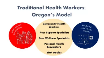 Traditional Health Workers:  Oregons Model  Community Health  Workers  Peer Support Specialists