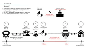 MetroLift  Approved  Metro Lift Service  Scheduling issue: 8 days or at least 24 hours in