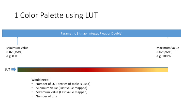 1 color palette using lut