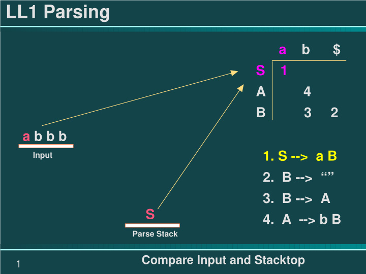 ll1 parsing