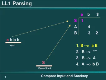 LL1 Parsing  a    b      $  S    1  A          4  B          3     2  a b b b  1. S --&gt;  a B