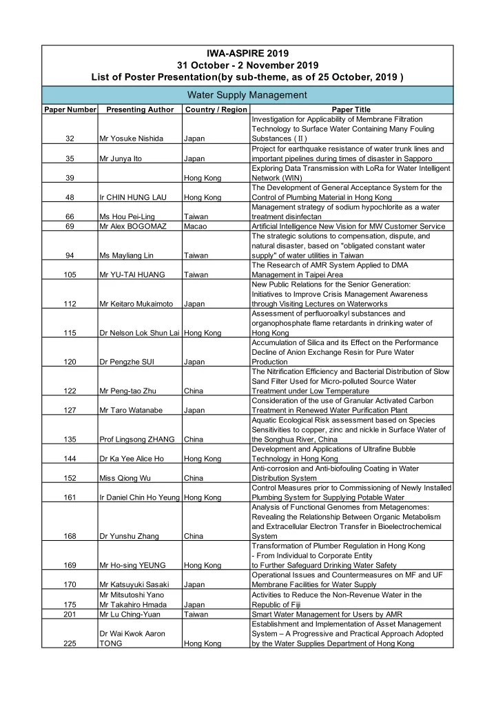 iwa aspire 2019 31 october 2 november 2019 list of poster