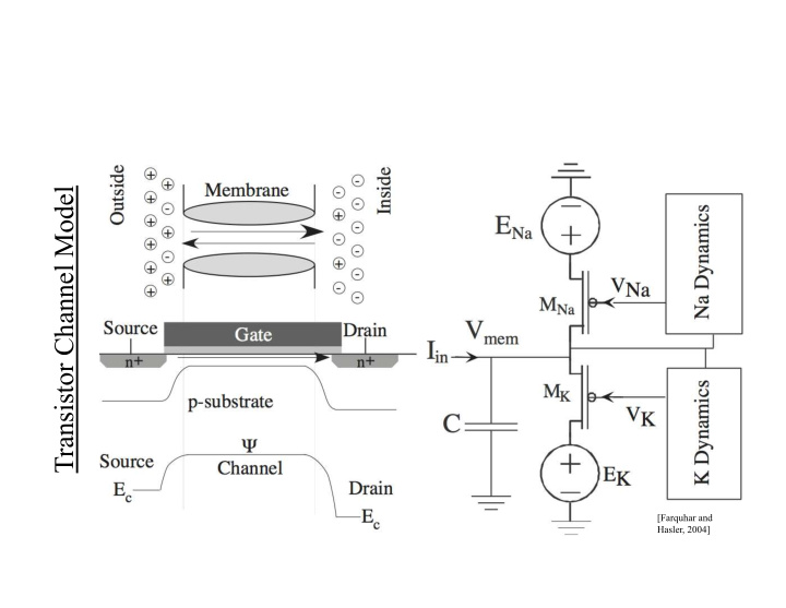 transistor channel model