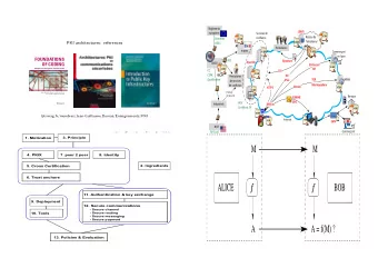 M  M  4. PKIX  7. peer 2 peer  8. Identity  5. Cross Certification  2. Ingredients  6. Trust