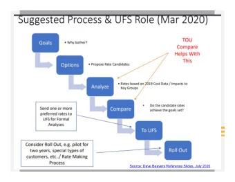 Beavers Suggested Process  7/22/2020  1  Source: Dave Beavers Reference Slides, July 2020  Time of