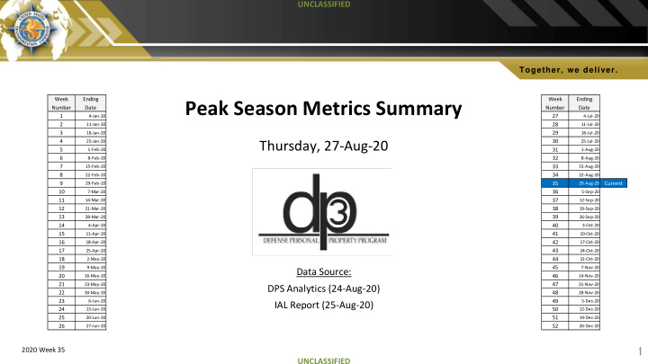 peak season metrics summary