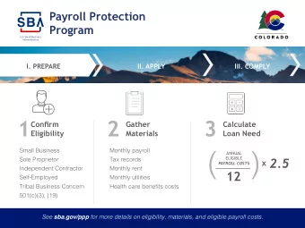 (  (  ANNUAL  ELIGIBLE  2.5  Sole Proprietor  Tax records  x  PAYROLL COSTS  Independent Contractor