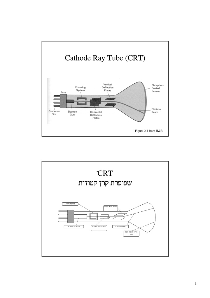 cathode ray tube crt