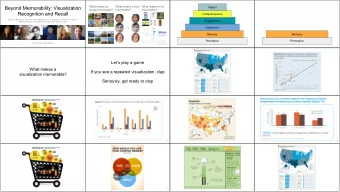 Beyond Memorability: Visualization  Impact  image memorable?  memorable?  memorable?  Recognition