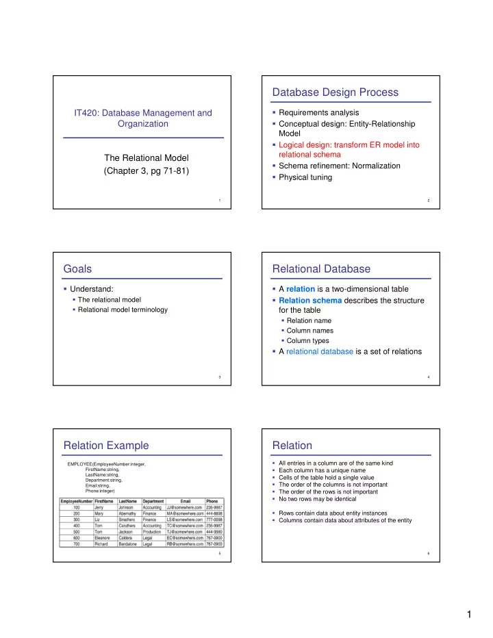 database design process
