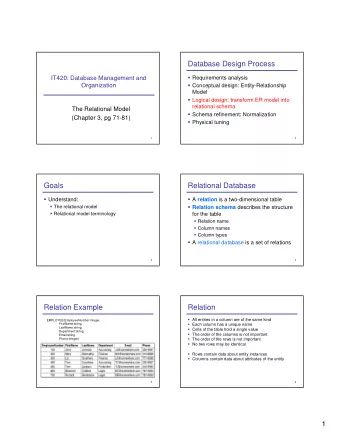 Database Design Process  Requirements analysis  IT420: Database Management and  Conceptual