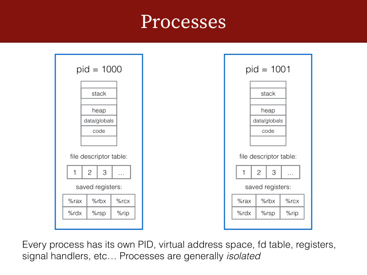 processes