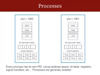 Processes  pid = 1000  pid = 1001  stack  stack  heap  heap  data/globals  data/globals  code  code