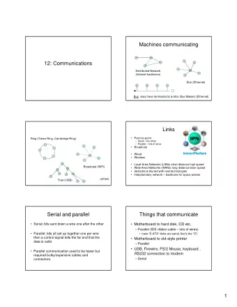 Machines communicating  12: Communications  Distributed Network  (Internet backbone)  Star