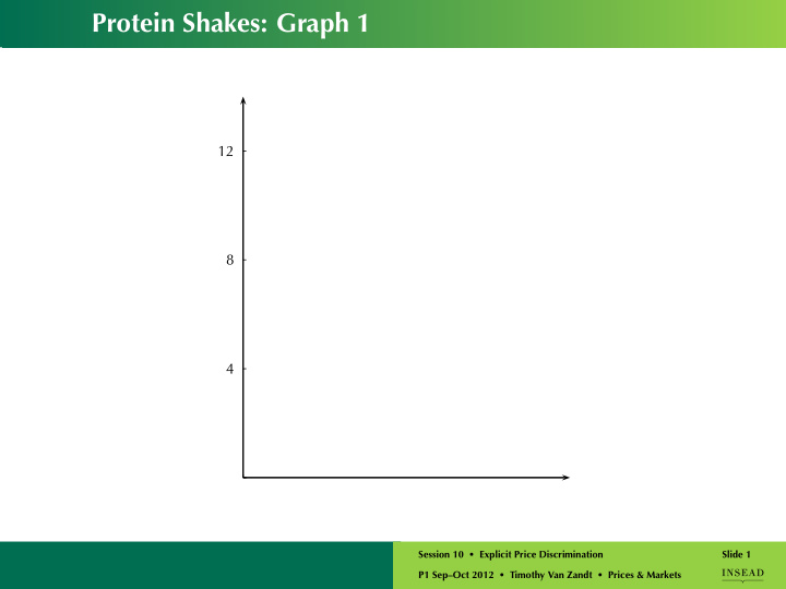 protein shakes graph 1