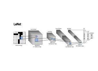 LeNet  LeNet  http://127.0.0.1:8000/lenet.slides.html?print-pdf/#/  1/7  2/23/2019  lenet slides