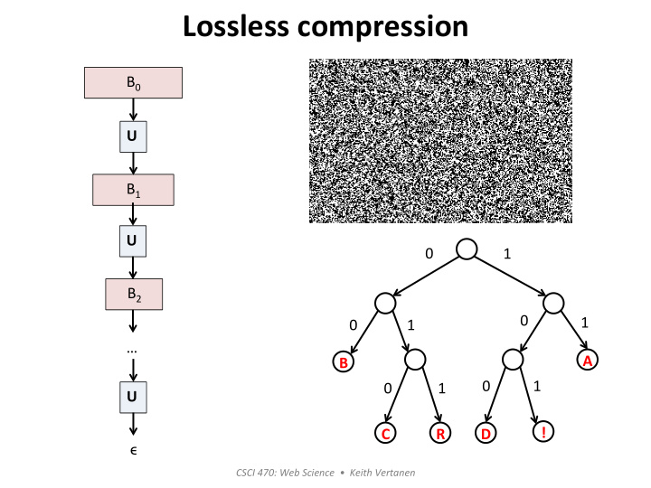 lossless compression