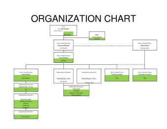 ORGANIZATION CHART  Ford  Co - Site Managers  Chris Johnson /  Mike Hogan  CBRE  Project Manager
