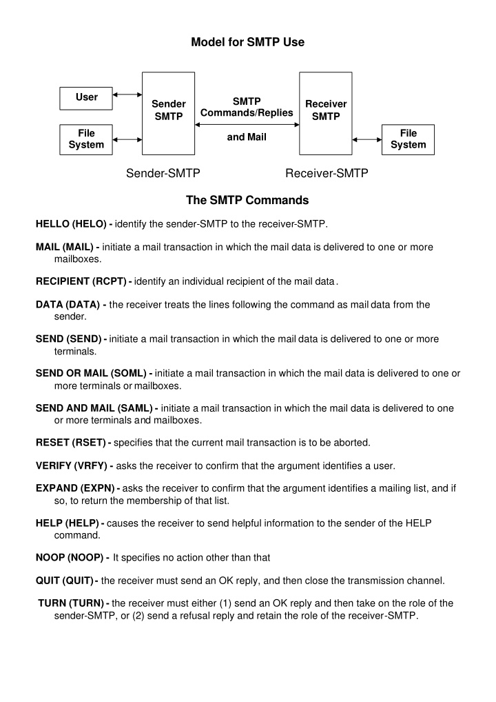 model for smtp use