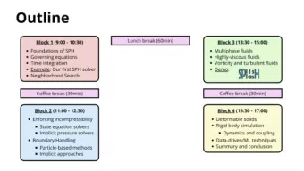 Smoothed Particle Hydrodynamics  Techniques for the Physics Based Simulation of Fluids and Solids