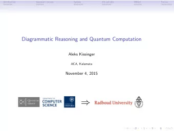 Q UANTUM G ROUP  Introduction  Quantum circuits  Spiders  ZX-calculus  MBQC  Survey  Picturing