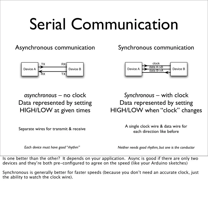 serial communication
