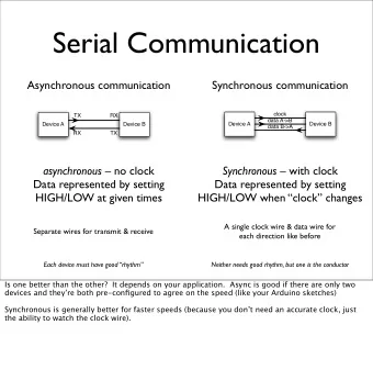 Serial Communication  Asynchronous communication  Synchronous communication  clock  TX  RX  data