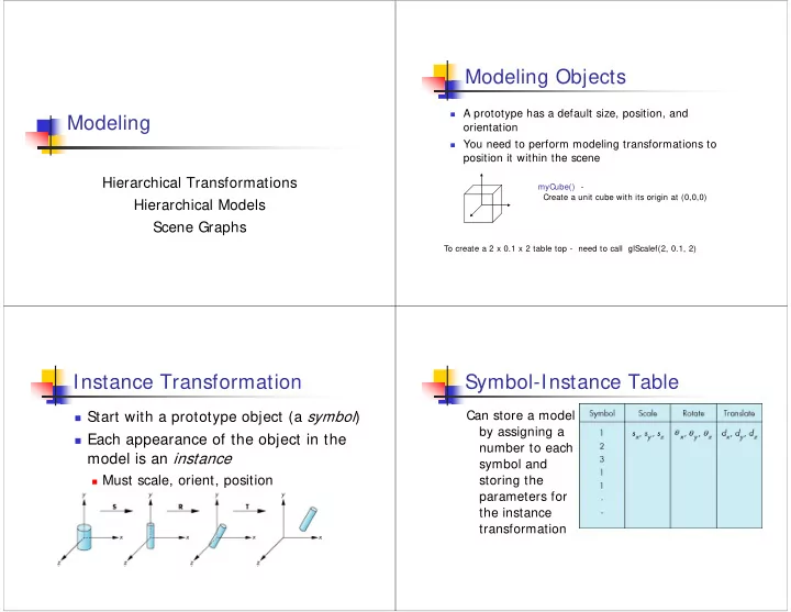 modeling objects