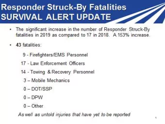 1  National TIM Responder Training  Program Implementation Progress  - As of December 17, 2019