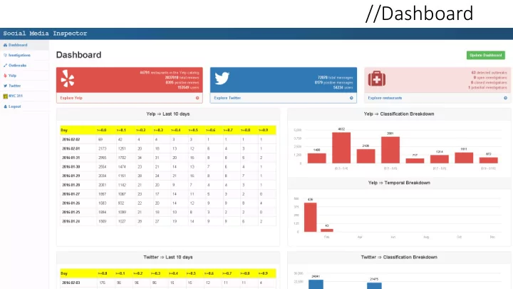 dashboard twitter panel twitter panel context and actions