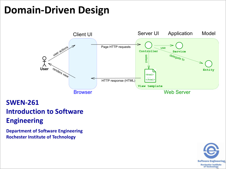 domain driven design