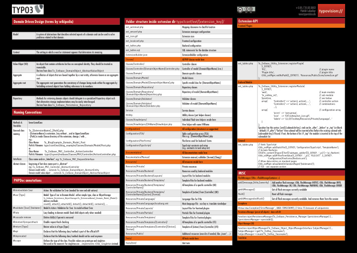 extbase cheat sheet 1