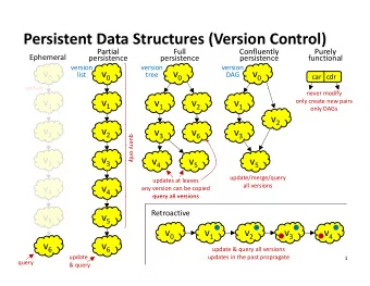 Persistent Data Structures (Version Control)  Partial  Partial  Full  Full  Confluently