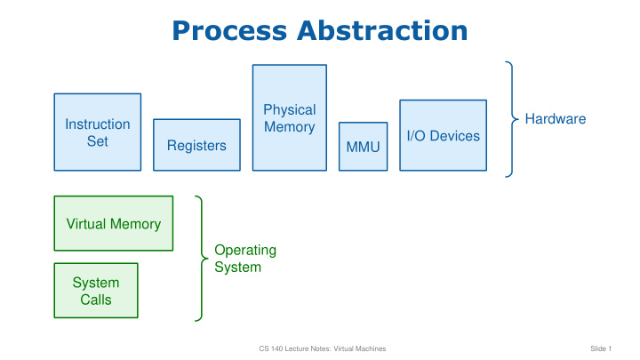 process abstraction