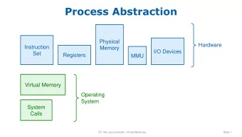 Process Abstraction  Physical  Hardware  Instruction  Memory  I/O Devices  Set  Registers  MMU