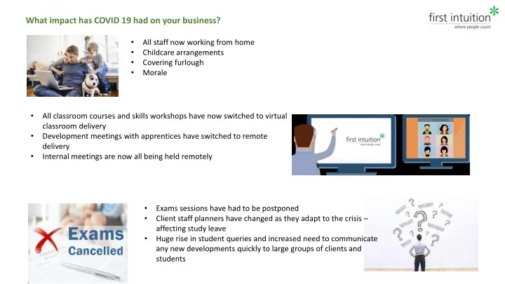 what impact has covid 19 had on your business