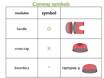 Conway symbols  symbol  modules  O  handle  X  cross-cap  *  remove a  boundary  here are some